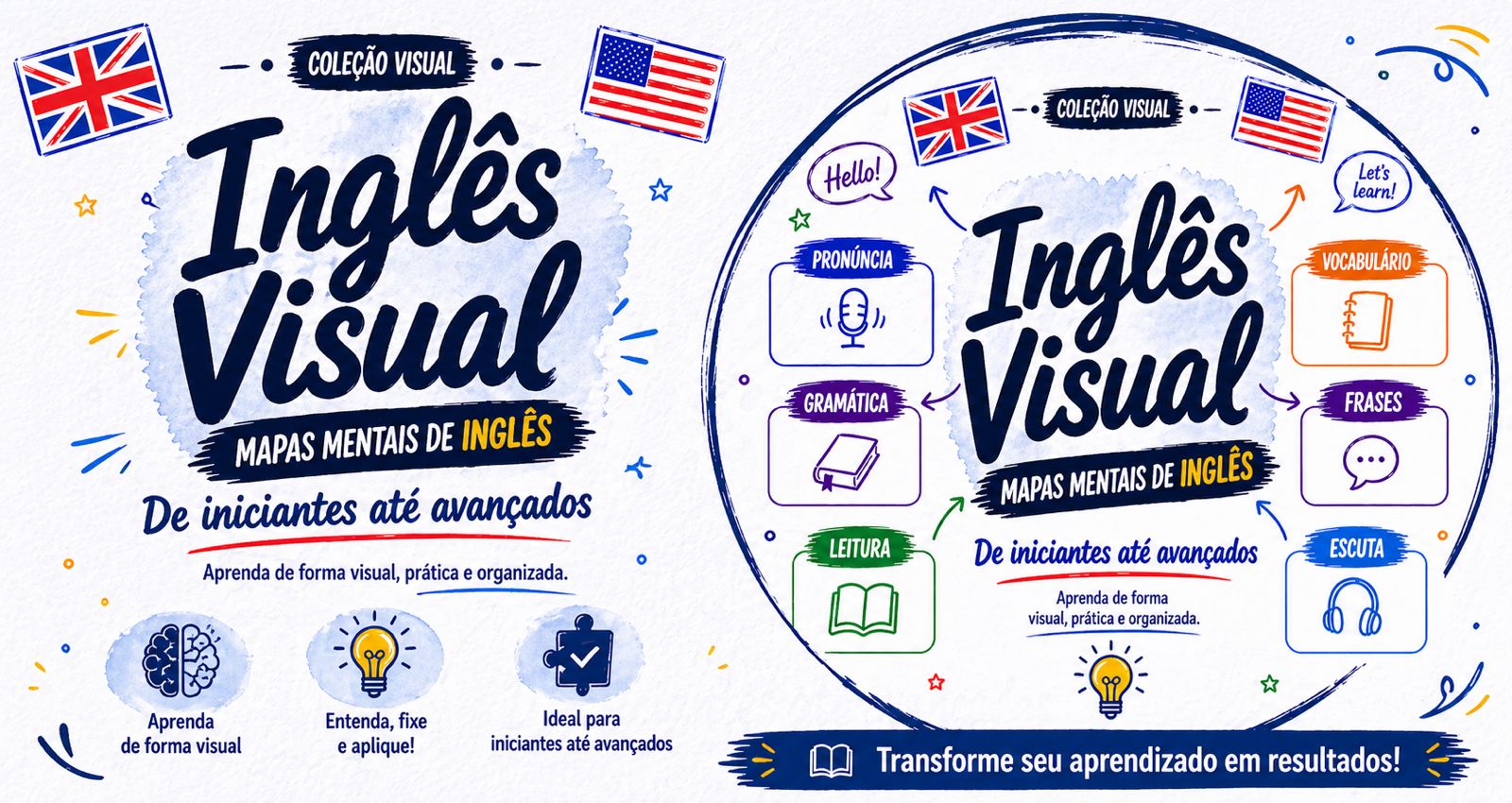 Inglês Visual — Mapas mentais de inglês