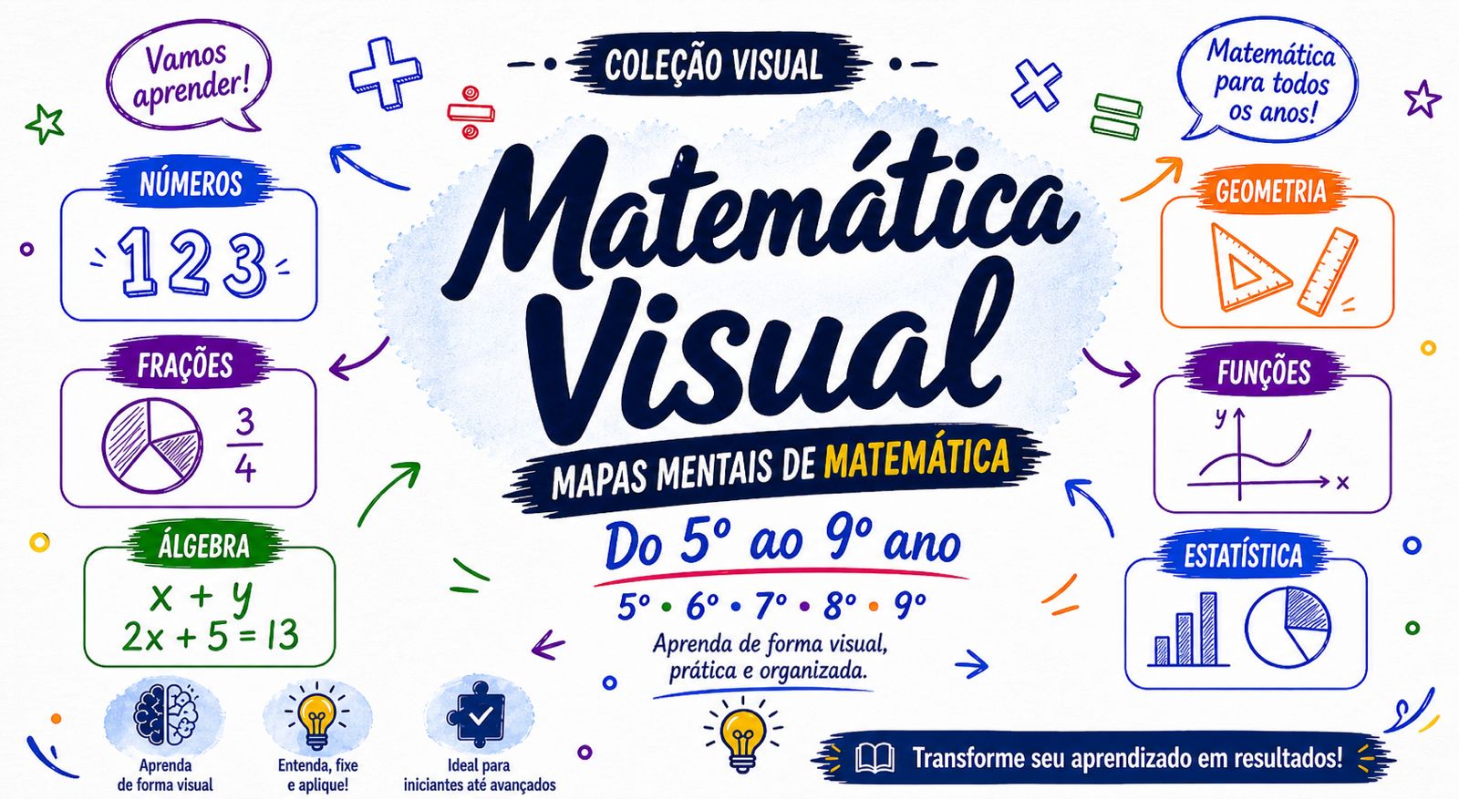 Matemática Visual — Mapas mentais do 5º ao 9º ano