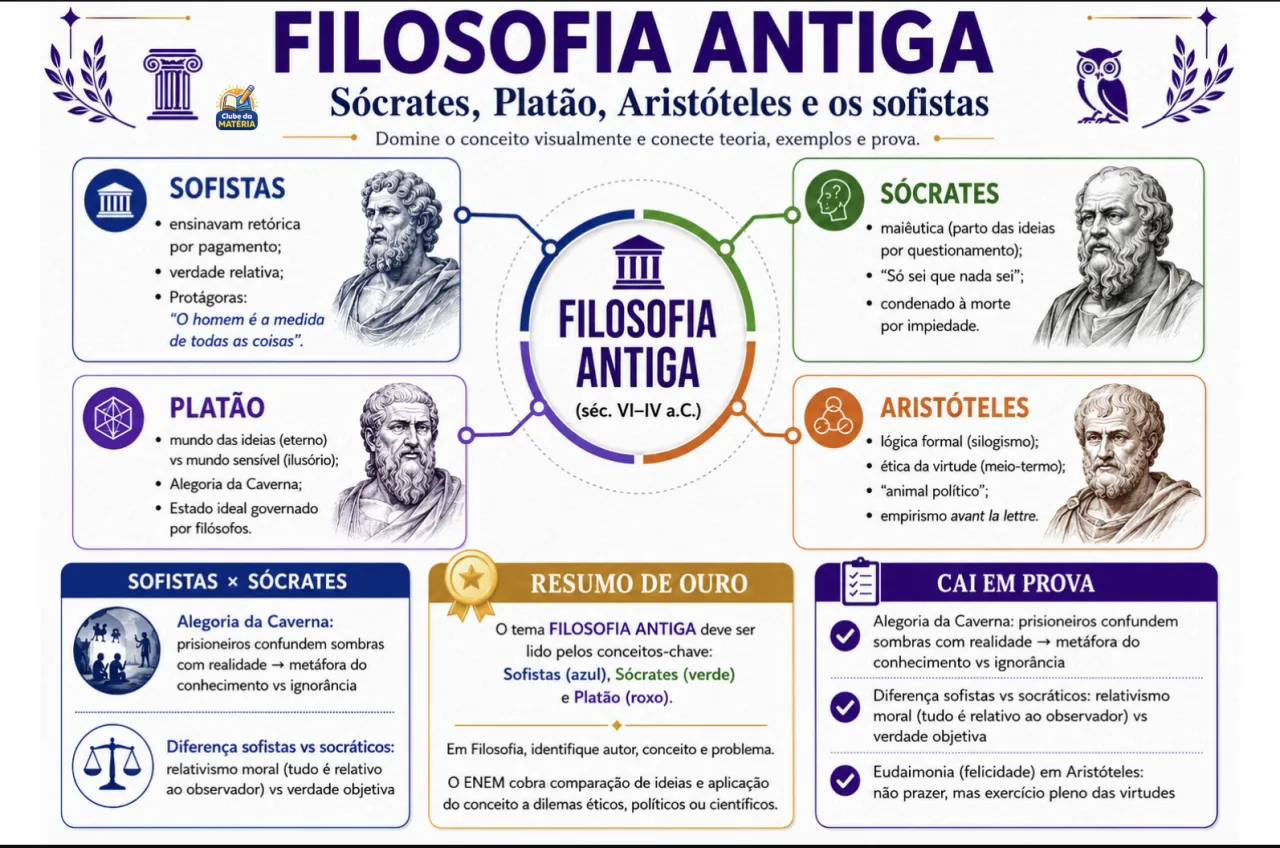Página do material