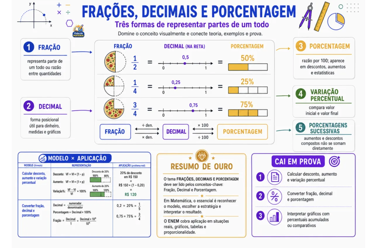 Página do material