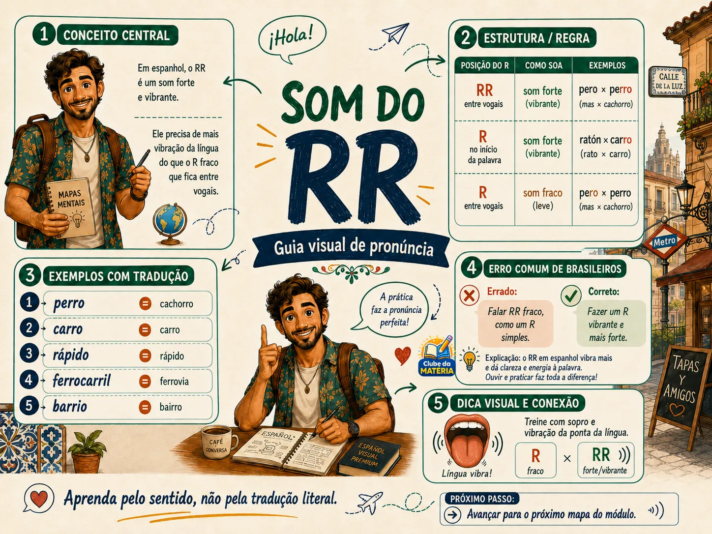 Página do material