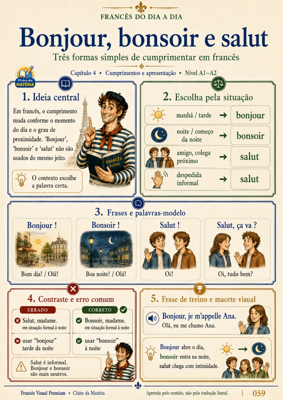 Mapa mental: Bonjour, bonsoir et salut
