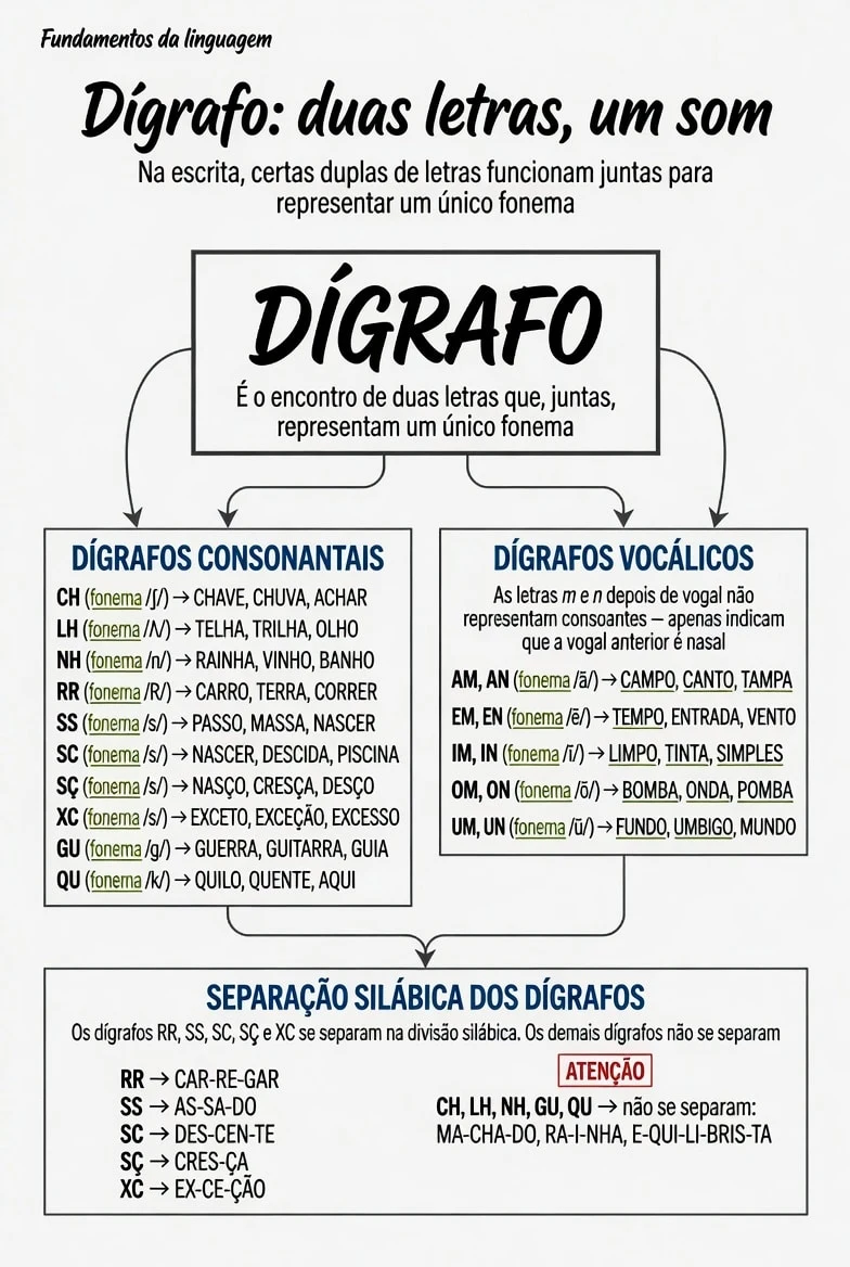 Com Gramática Visual