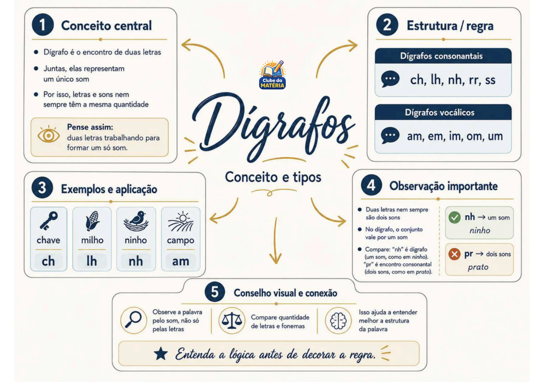 Com o Gramática Visual