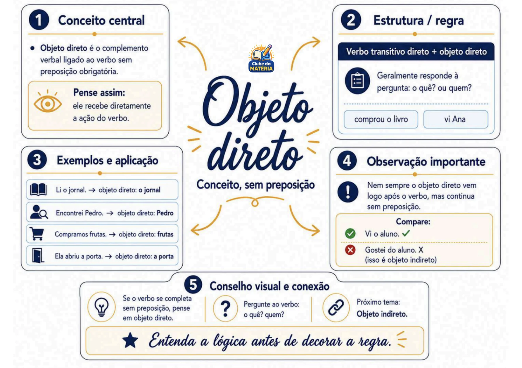 Mapa mental do material