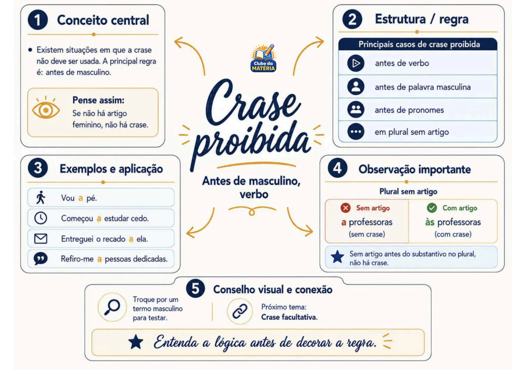 Mapa mental do material