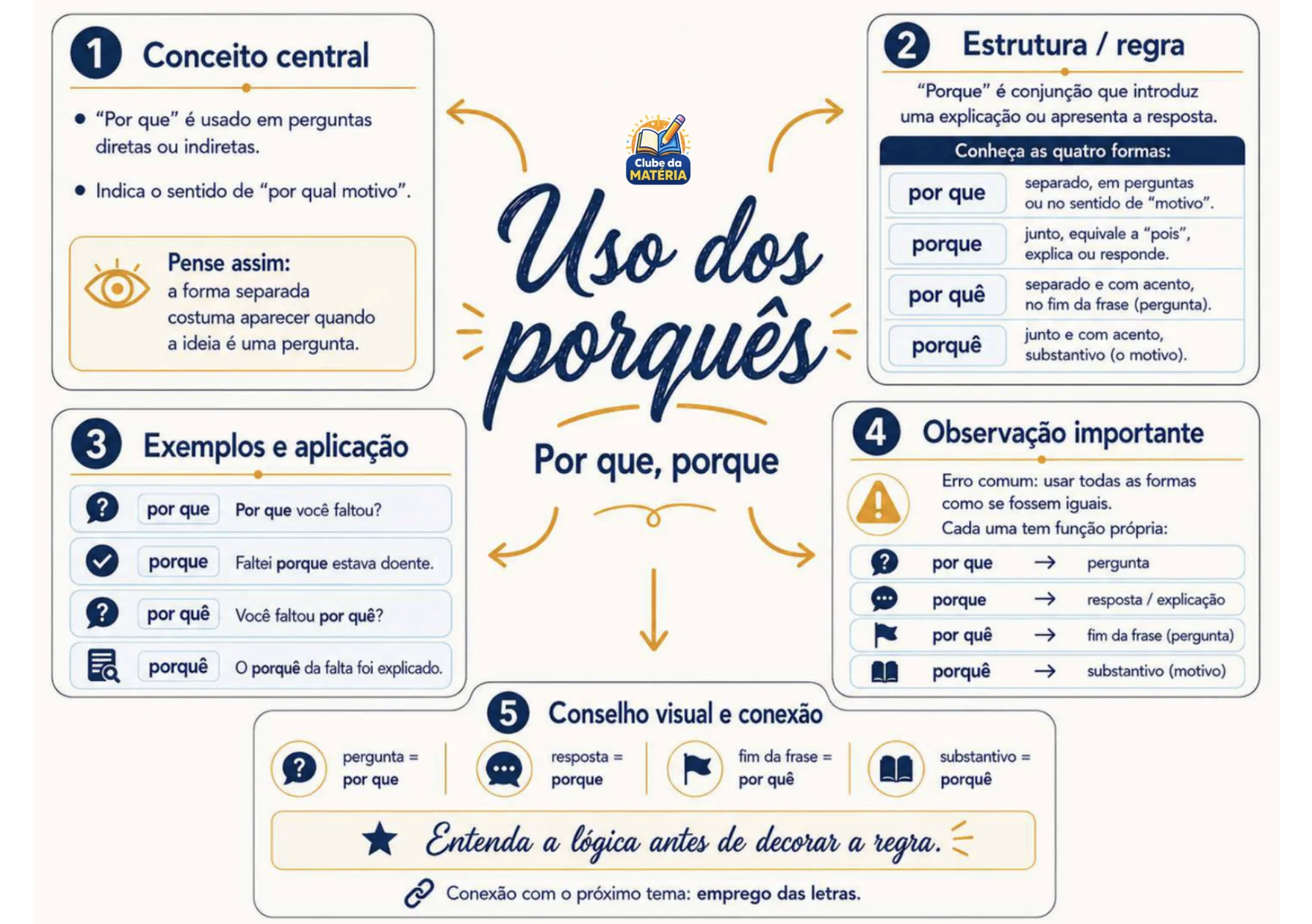 Mapa mental do material