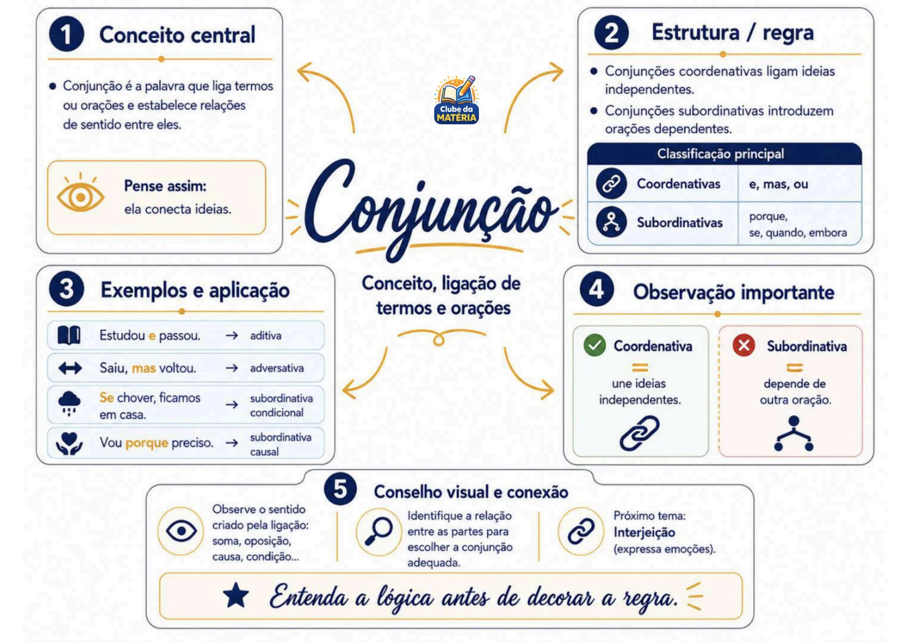 Mapa mental do material