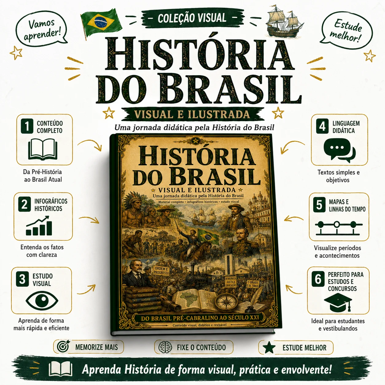 História do Brasil Visual e Ilustrada — Mapas mentais e material visual de história do Brasil