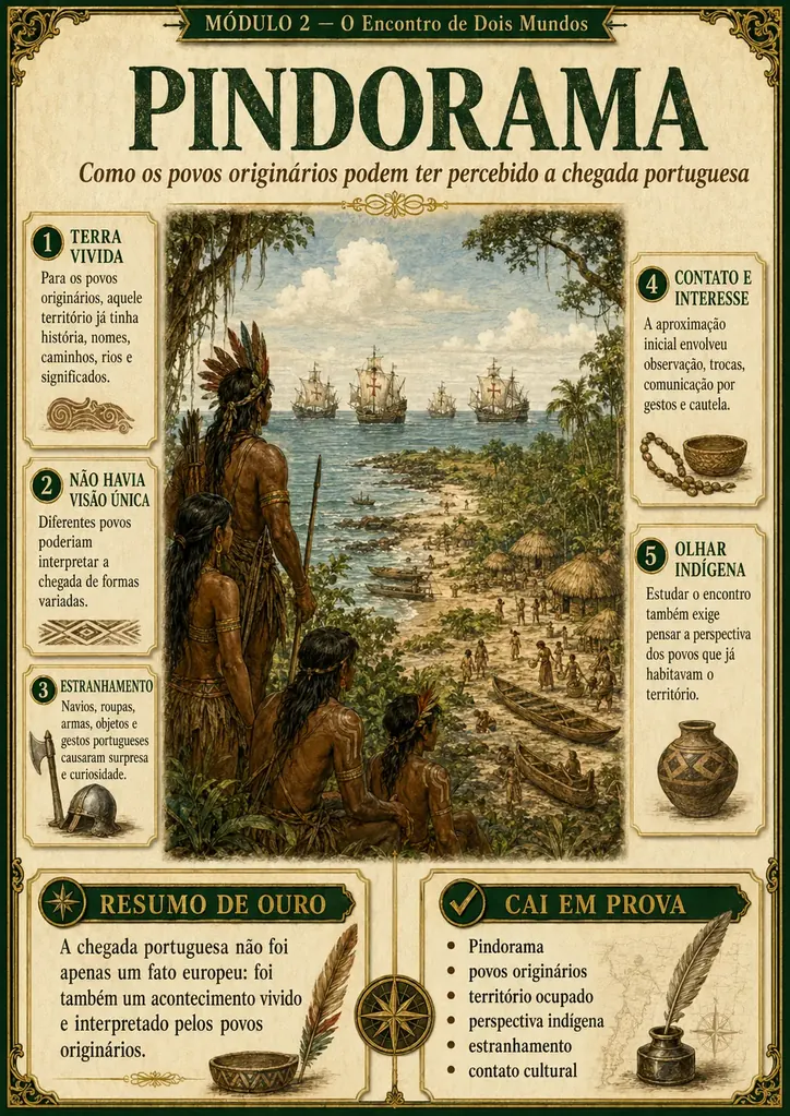Página de História do Brasil 5