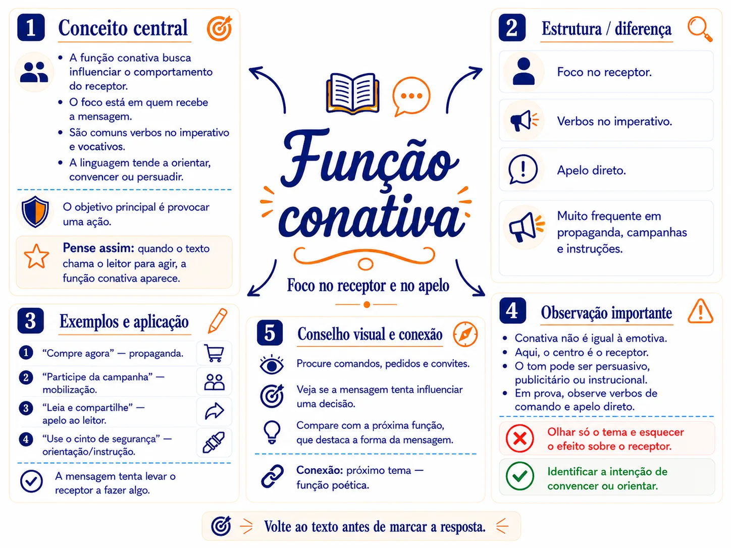 Mapa mental de interpretação de texto 1
