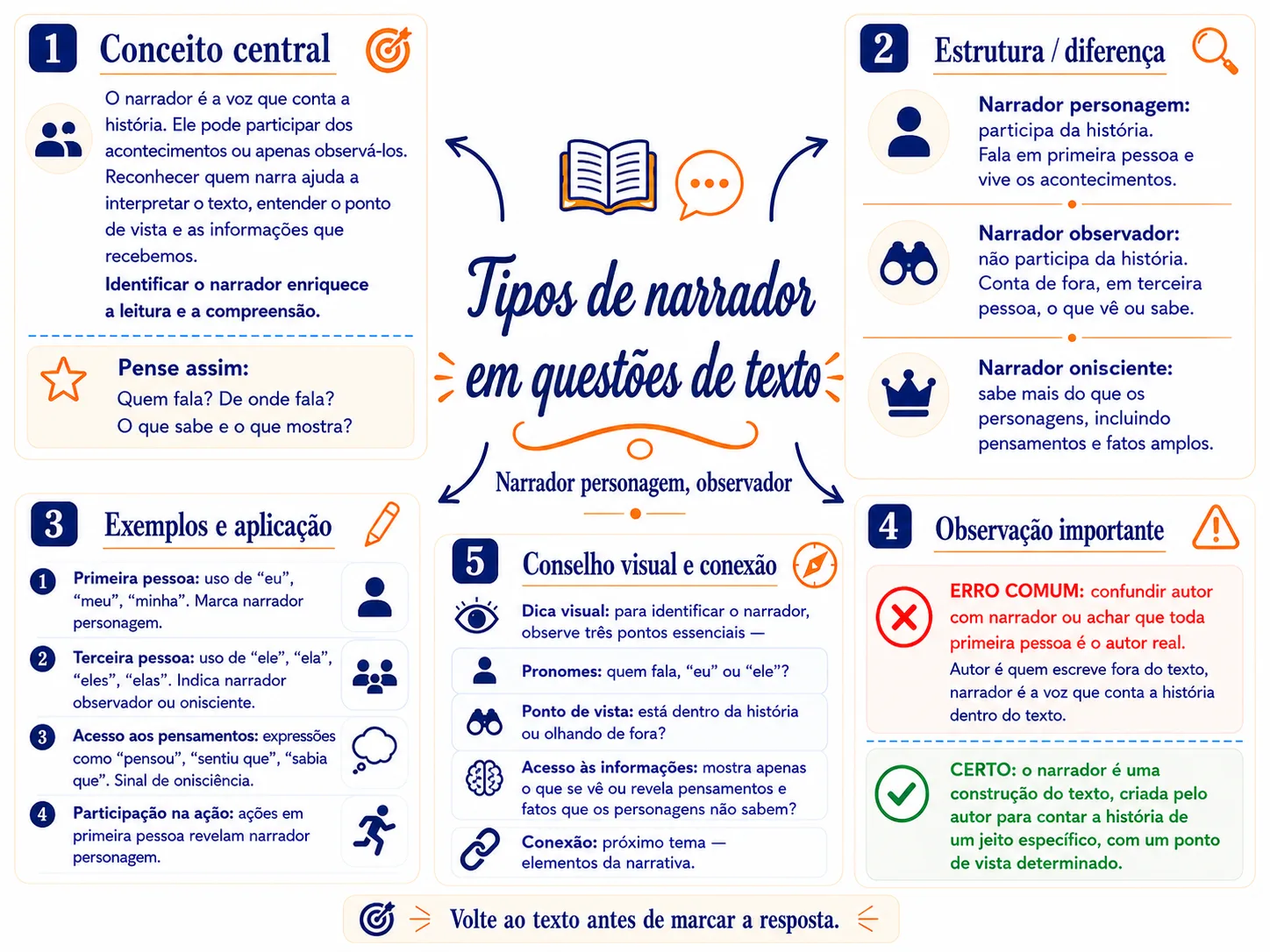Mapa mental de interpretação de texto 10