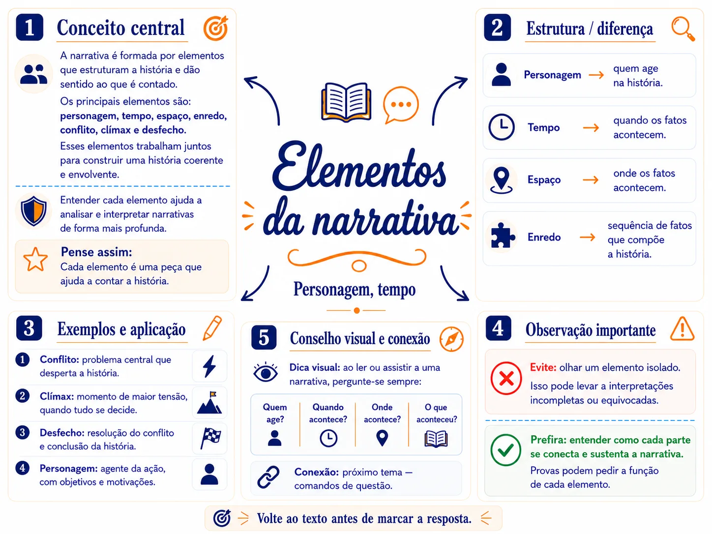 Mapa mental de interpretação de texto 11