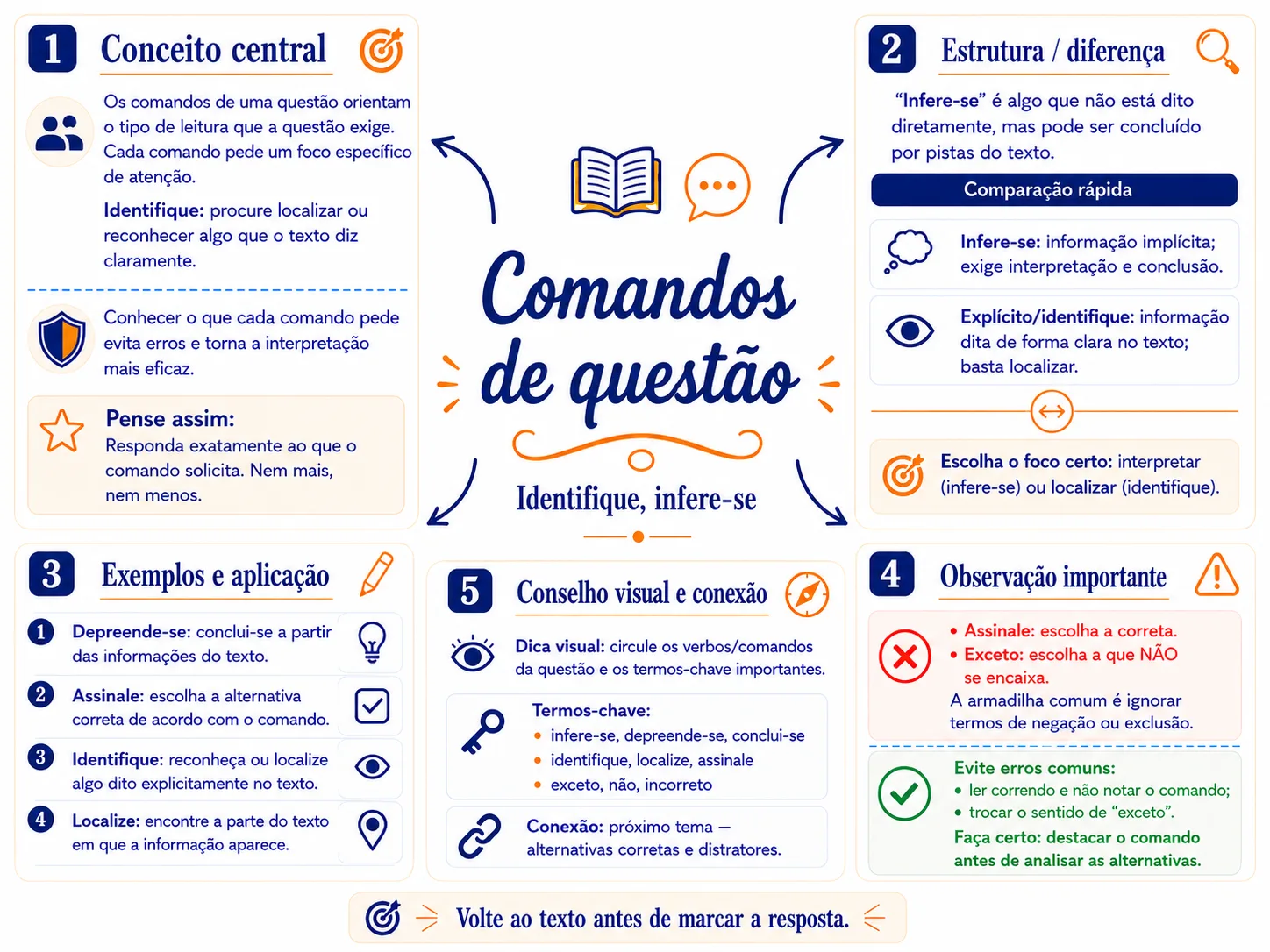 Mapa mental de interpretação de texto 12
