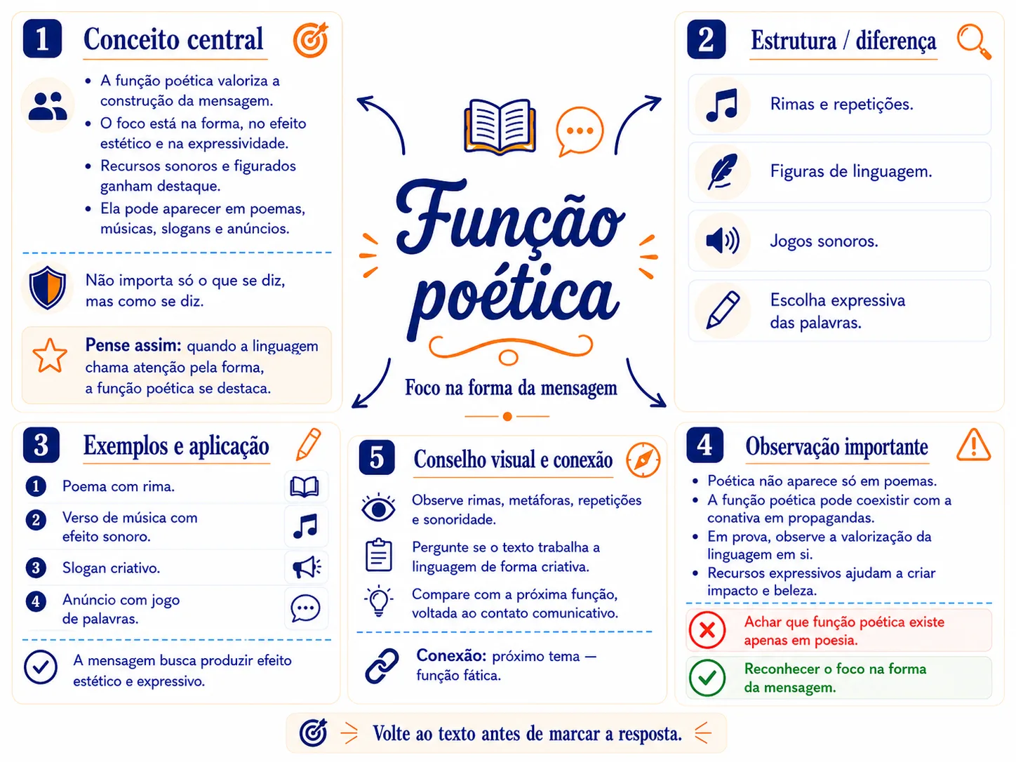 Mapa mental de interpretação de texto 2