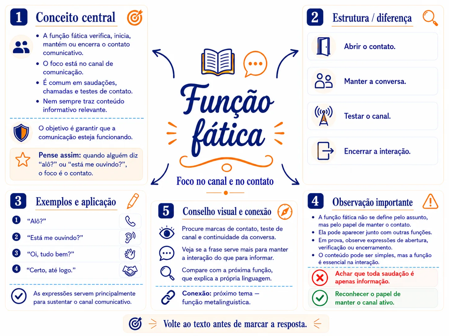 Mapa mental de interpretação de texto 3