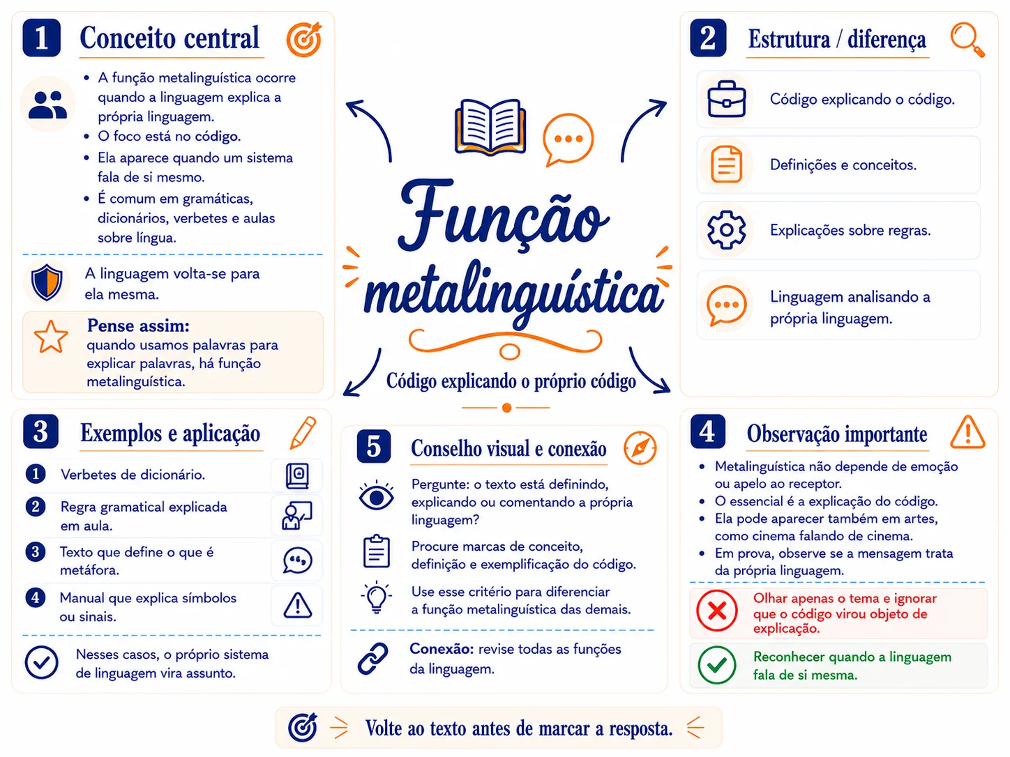 Mapa mental de interpretação de texto 4