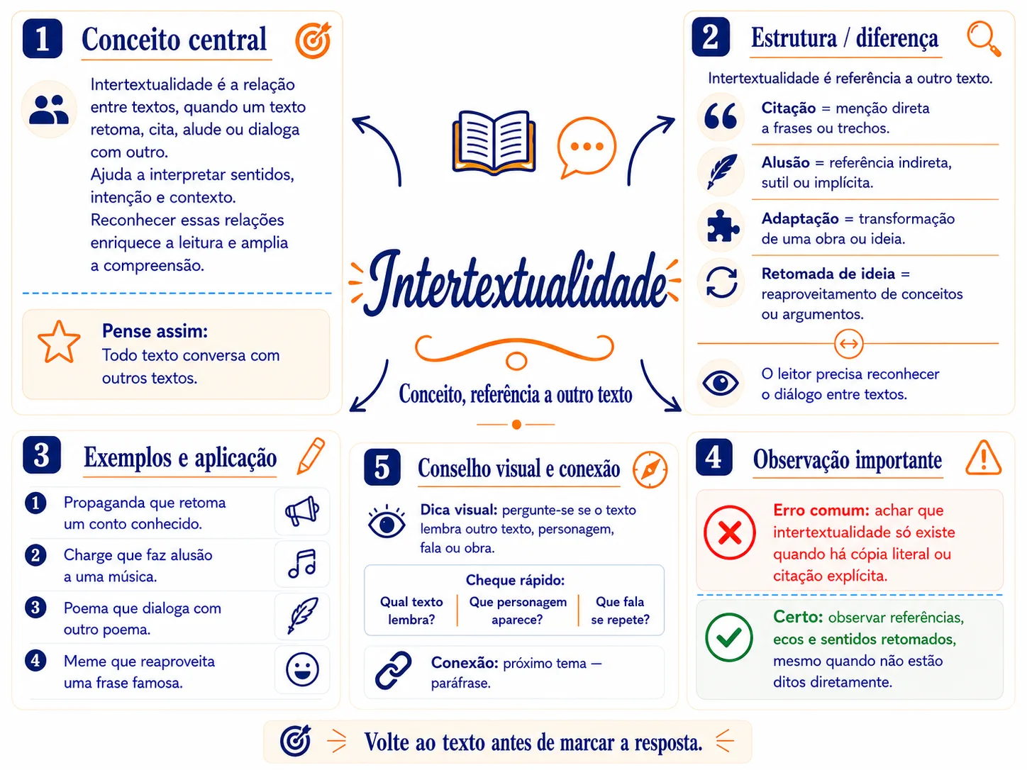 Mapa mental de interpretação de texto 5