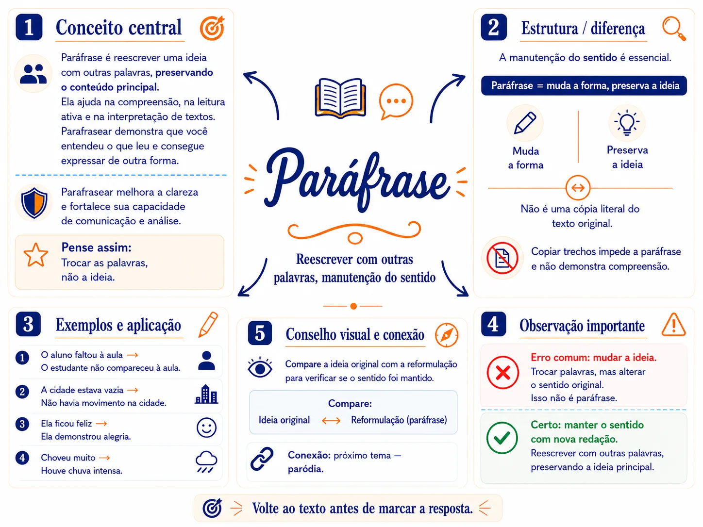 Mapa mental de interpretação de texto 6