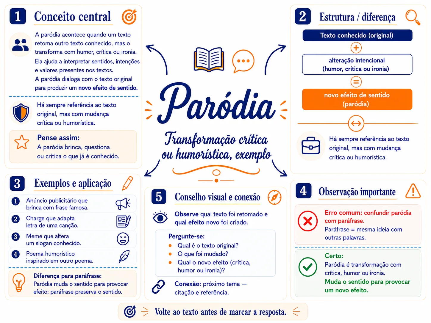 Mapa mental de interpretação de texto 7