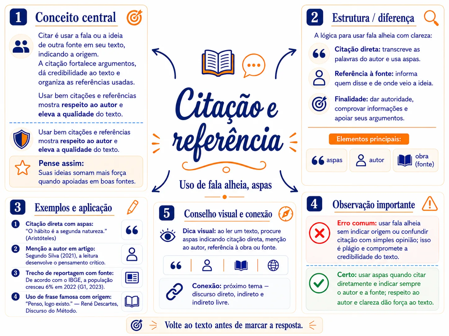 Mapa mental de interpretação de texto 8