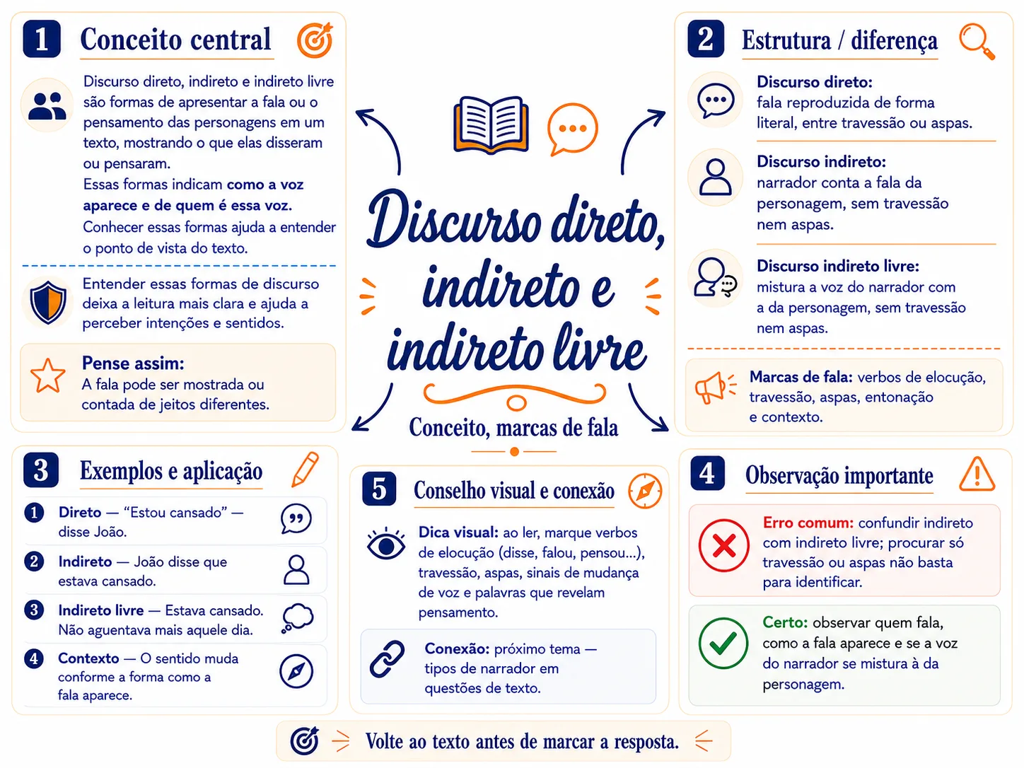 Mapa mental de interpretação de texto 9