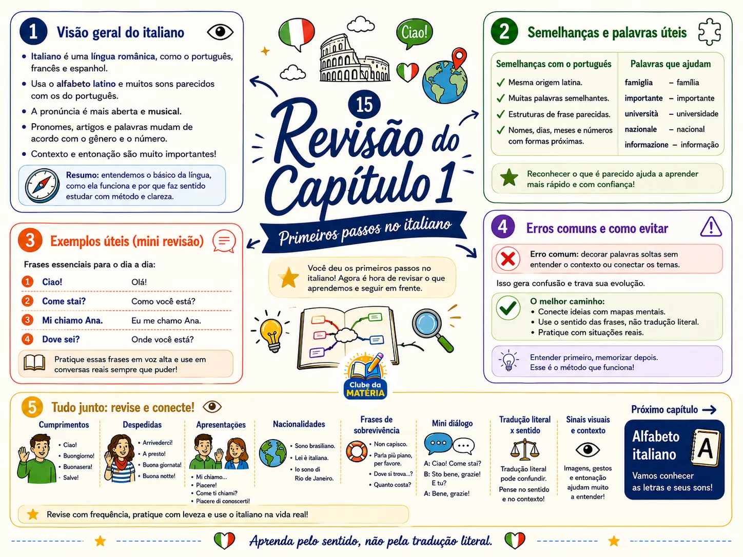 Página de Italiano Visual 1