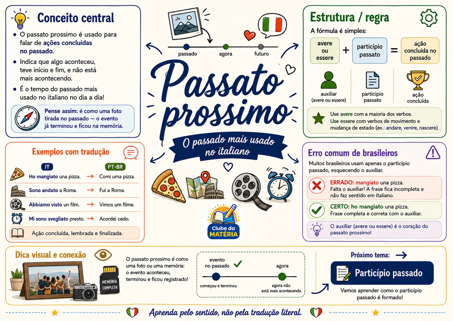 Página de Italiano Visual 10