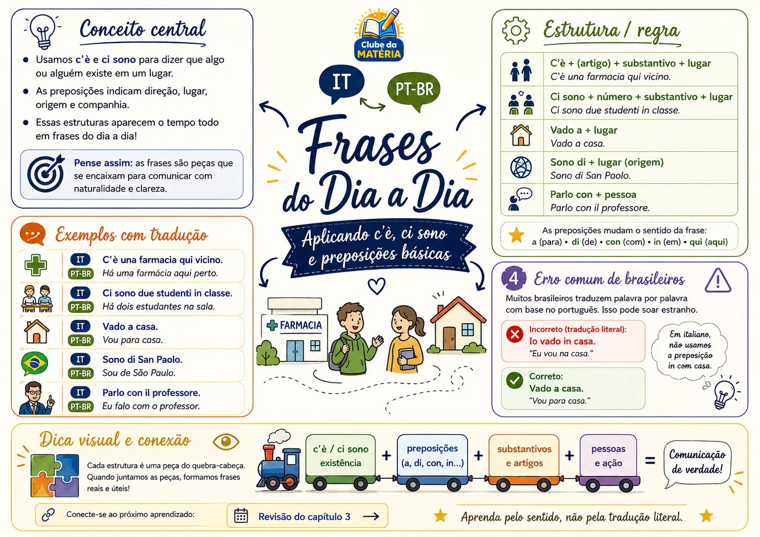 Página de Italiano Visual 2