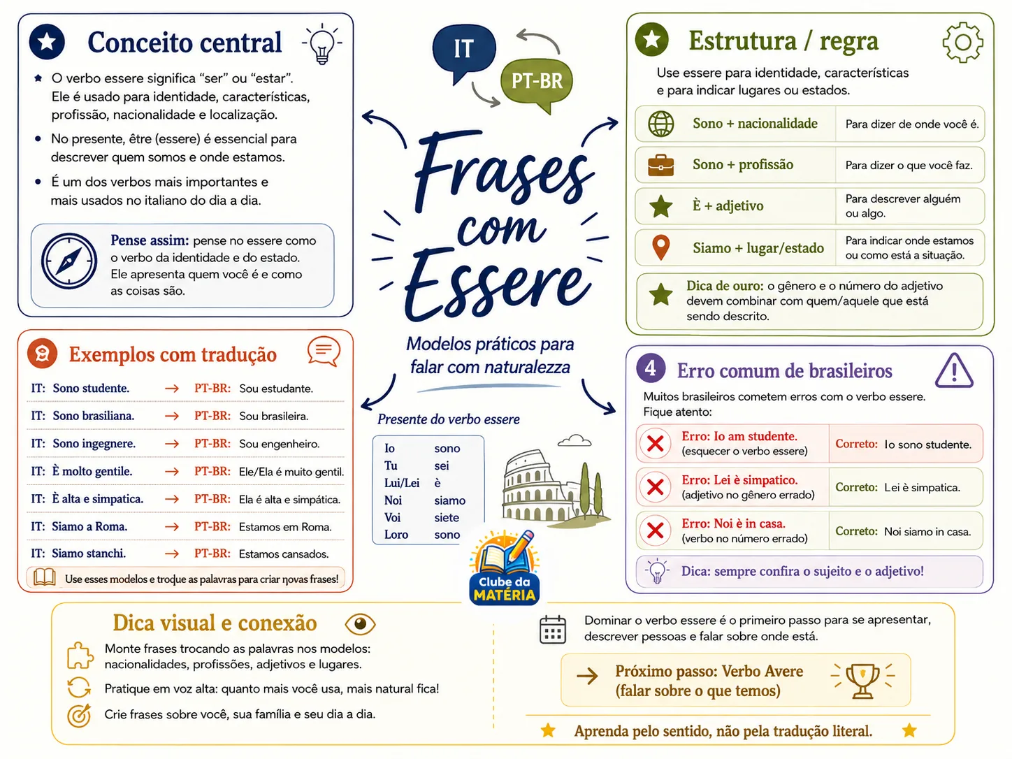 Página de Italiano Visual 3