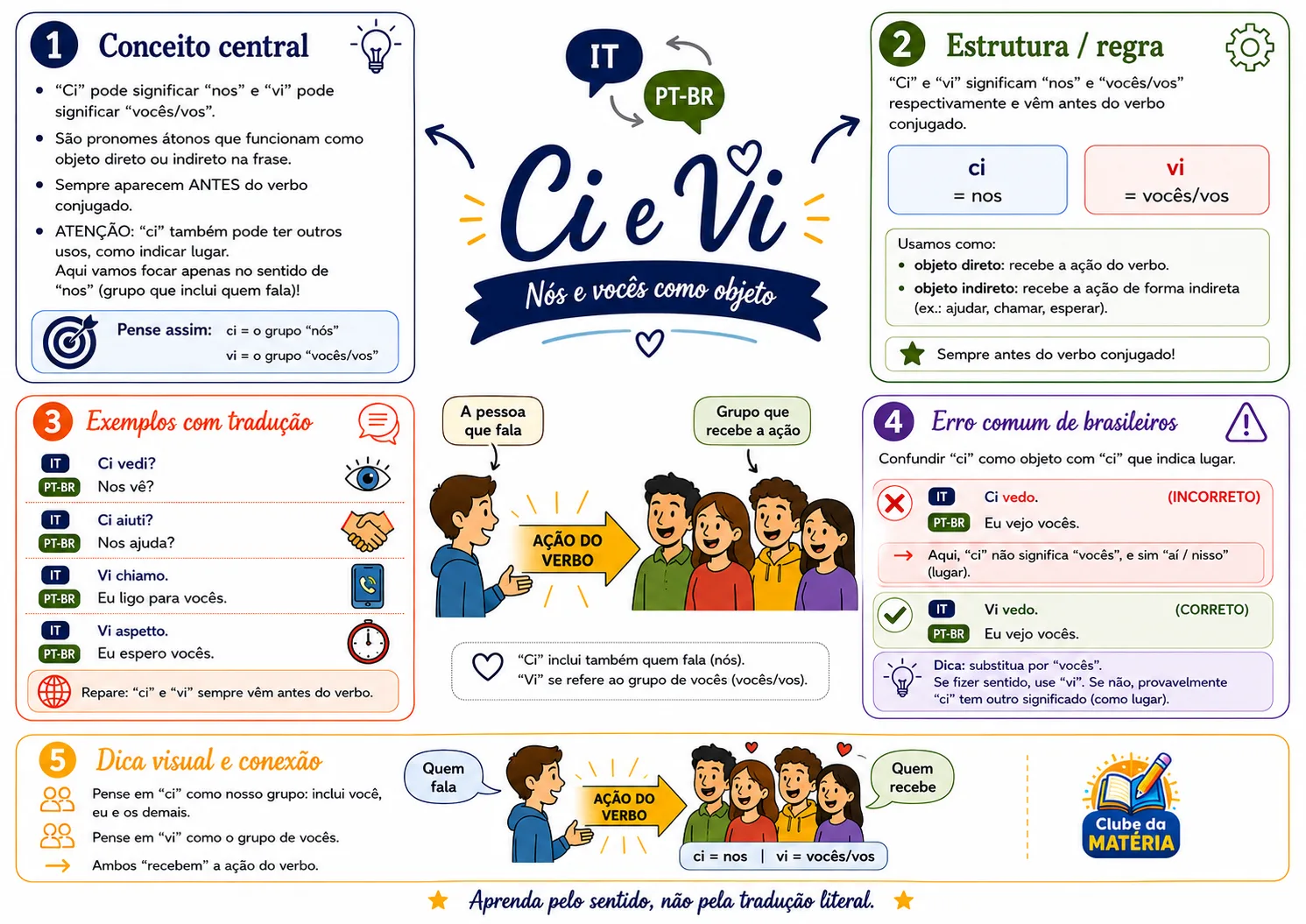 Página de Italiano Visual 7