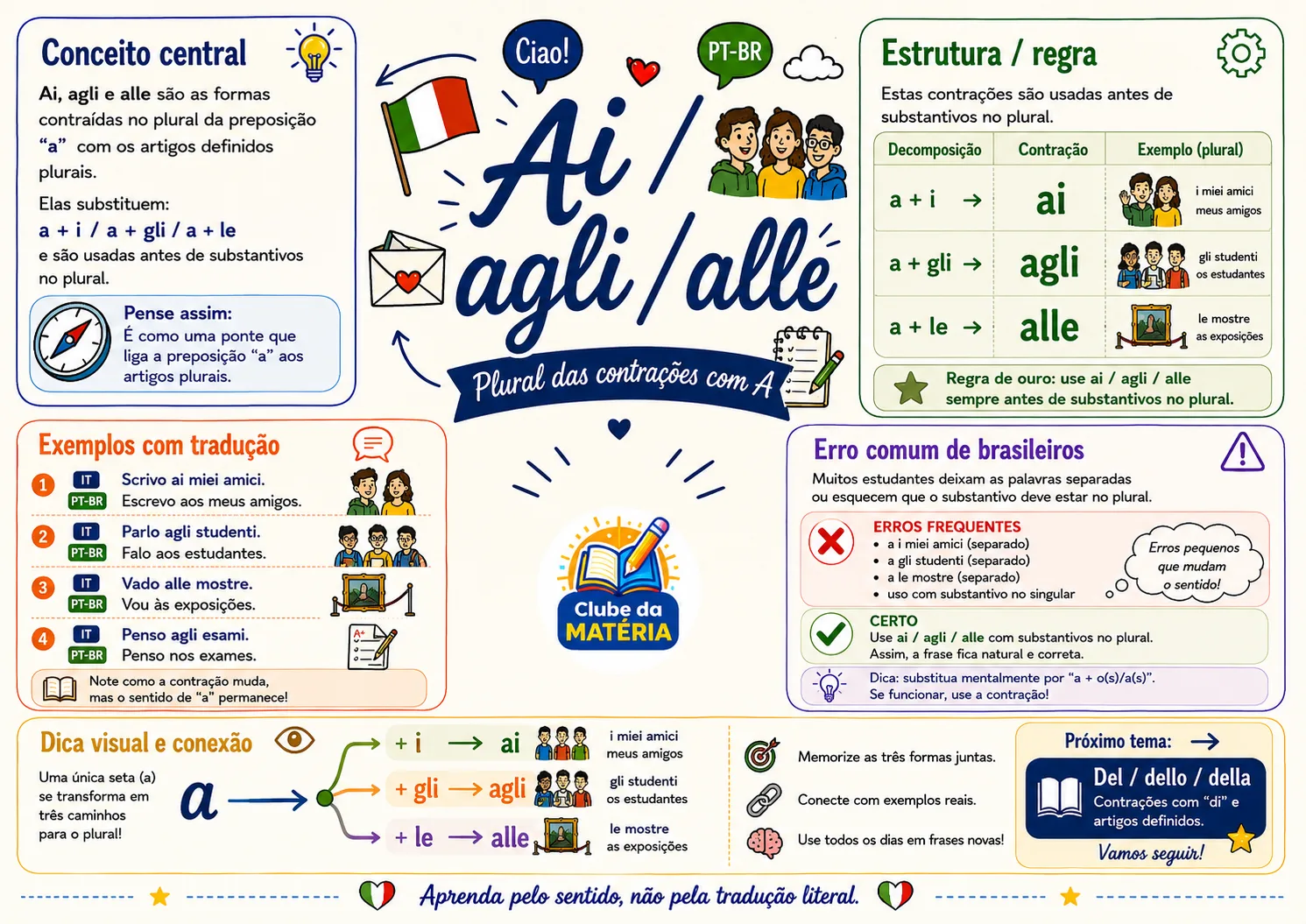 Página de Italiano Visual 8