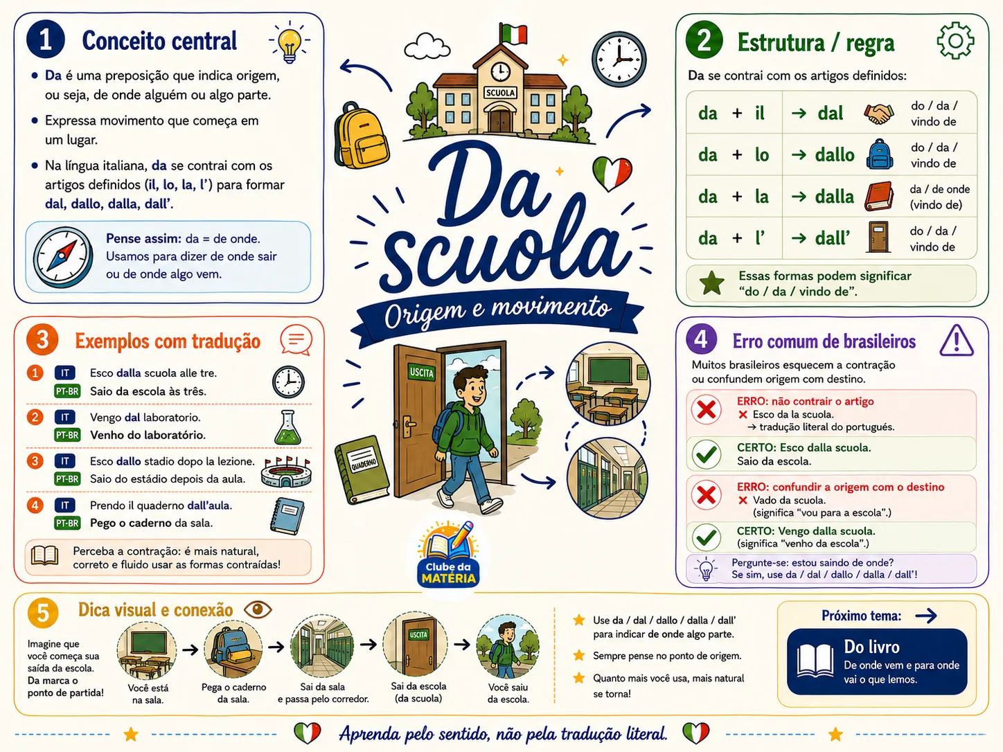 Página de Italiano Visual 9