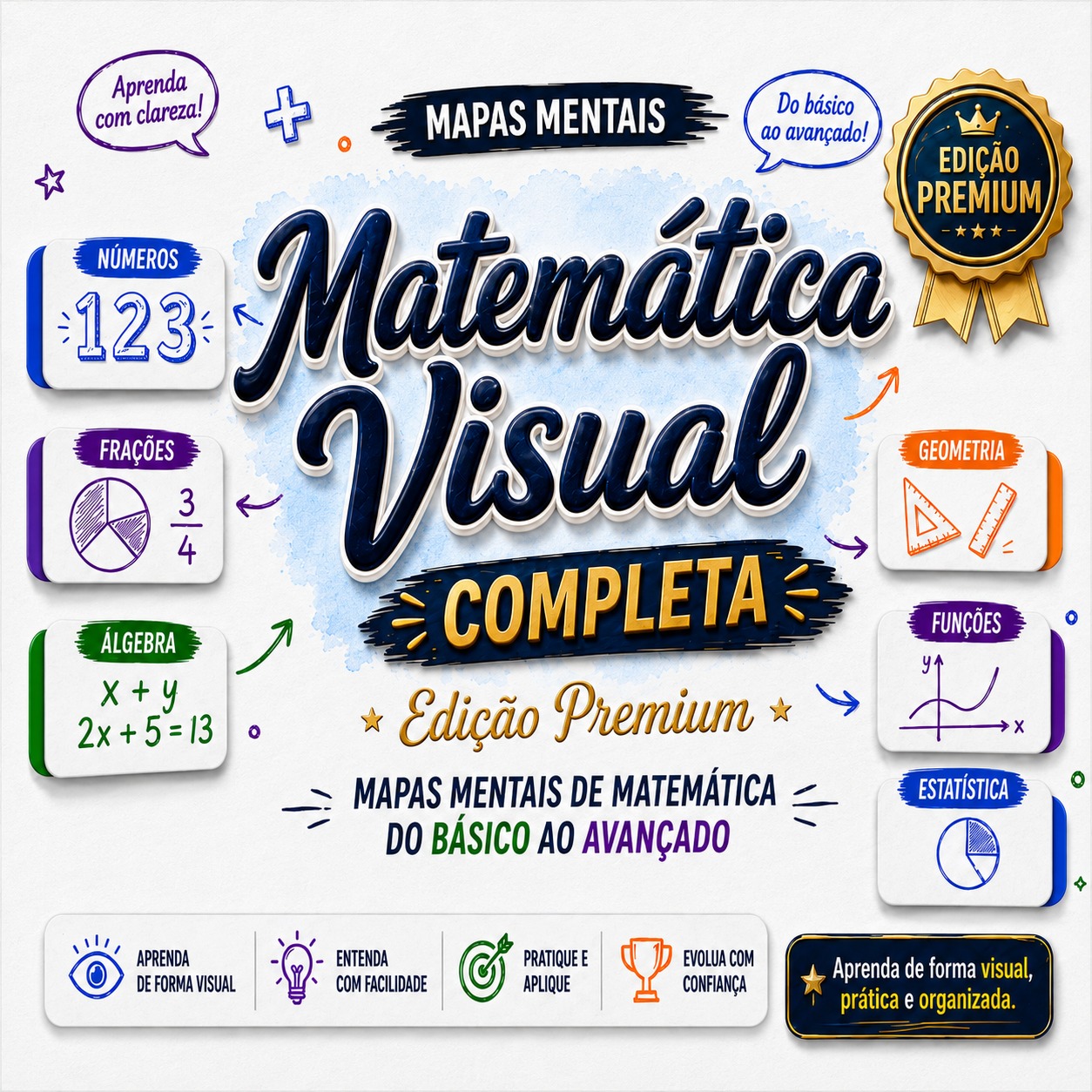 Matemática Visual Completo— Mapas mentais do Fundamental II ao Ensino Médio
