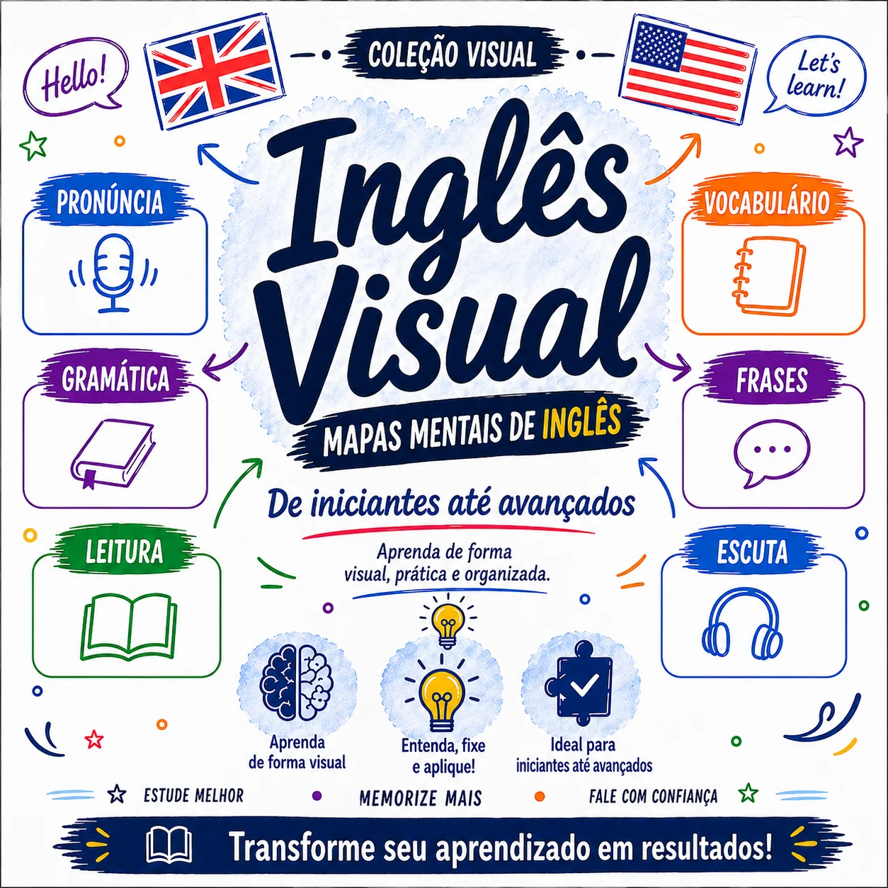 Inglês Visual — Mapas mentais de inglês
