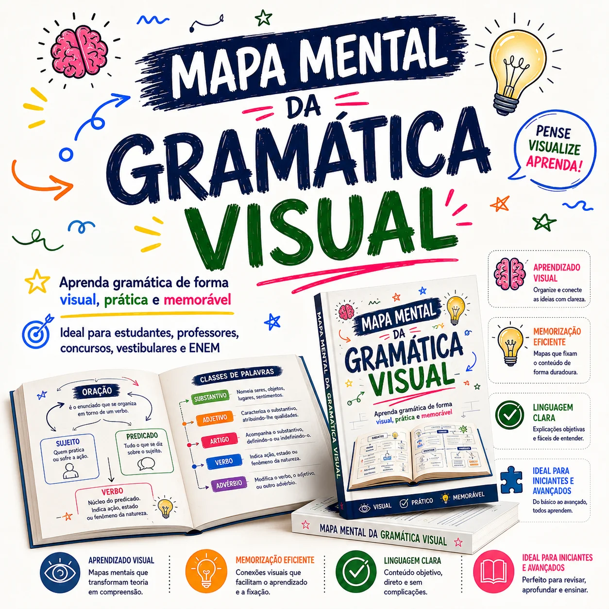 Mapa Mental Gramática Visual