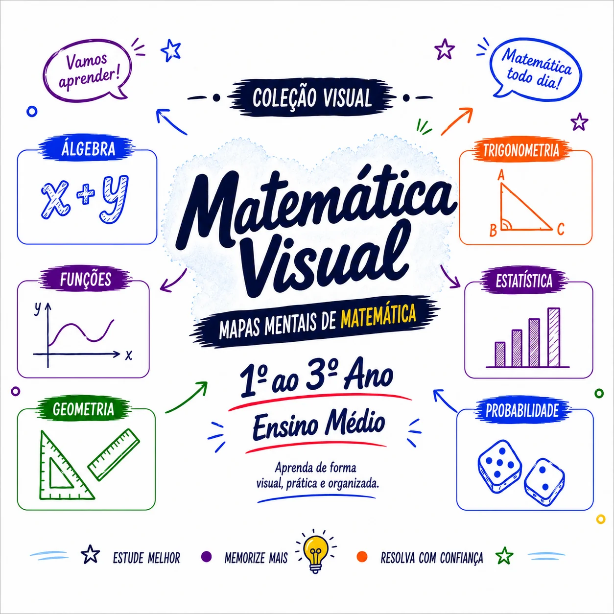 Matemática Visual Ensino Médio — Mapas mentais do Ensino Médio