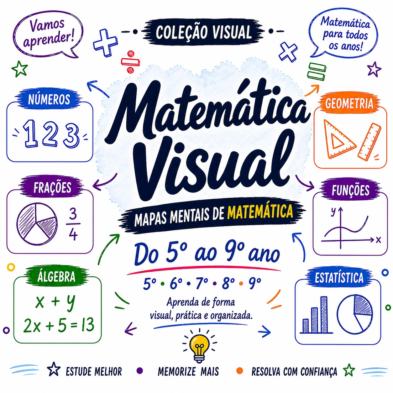 Matemática Visual Fundamental II — Mapas mentais do 5º ao 9º ano